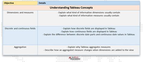 Understanding the Functionality of