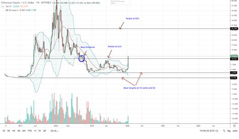 Ethereum Classic (ETC): Understanding